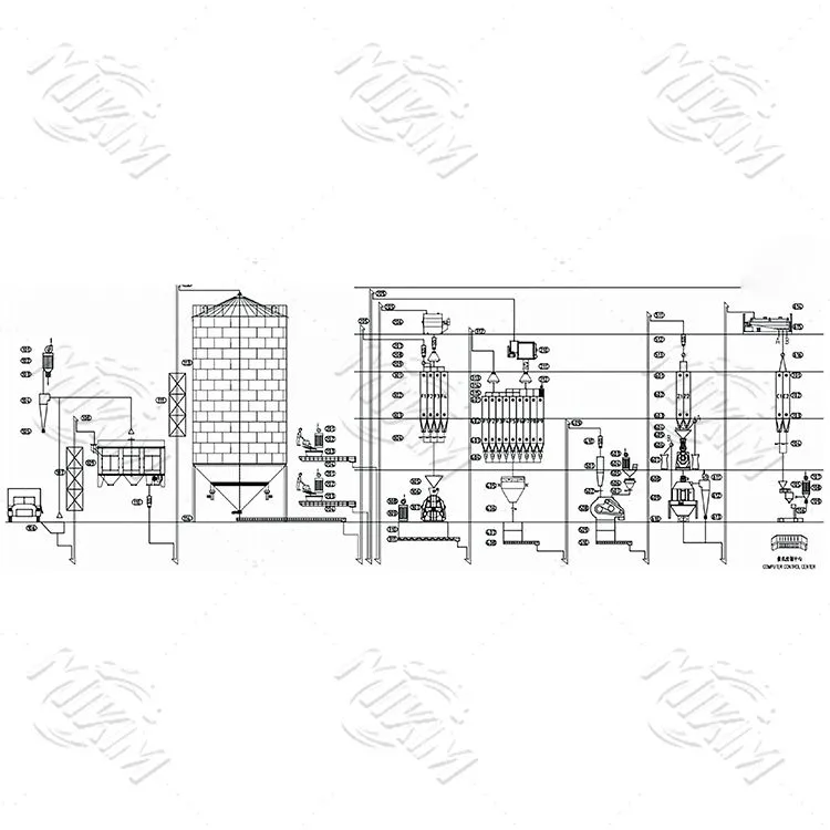 15-20 T/H Drůbeží výrobní linka