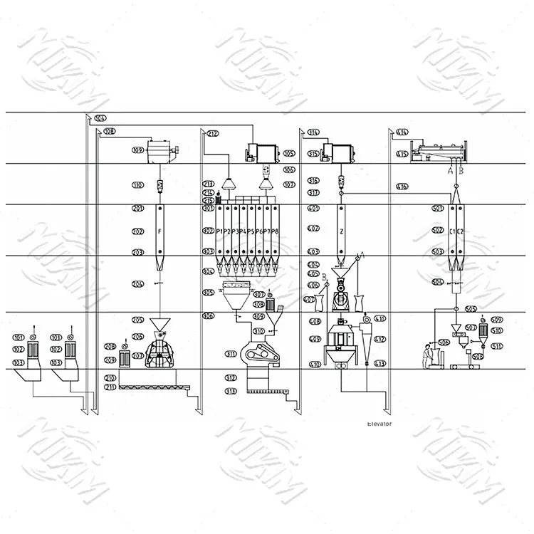 7-15 T\/H Drůbeží výrobní linka